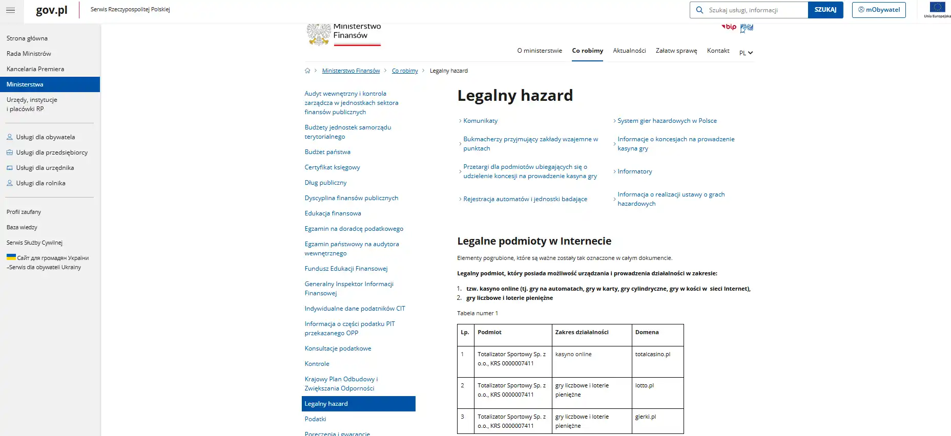 Oficjalny wykaz legalnych podmiotów hazardowych w Polsce